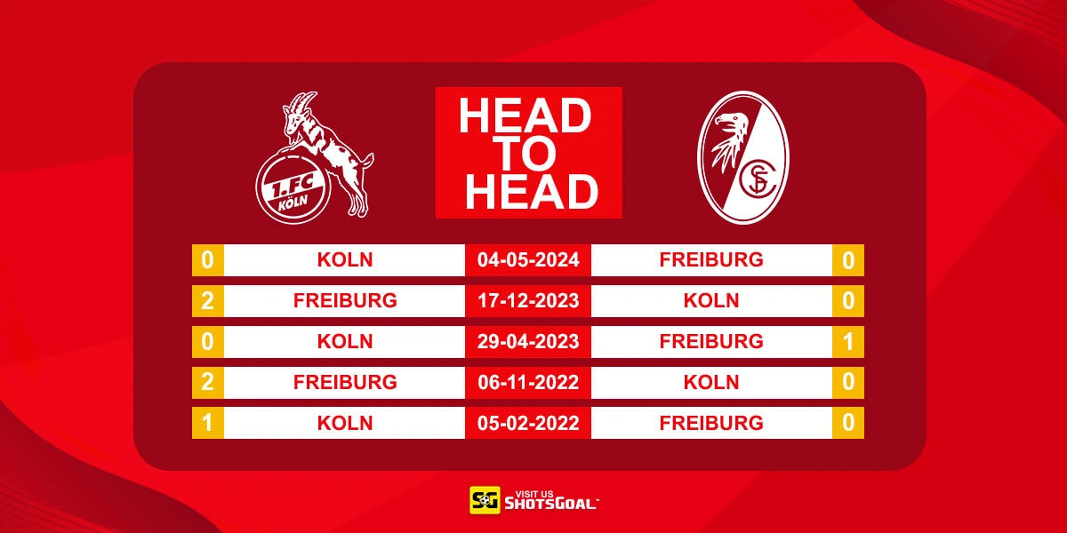 Head to Head FC Koln Vs Freiburg