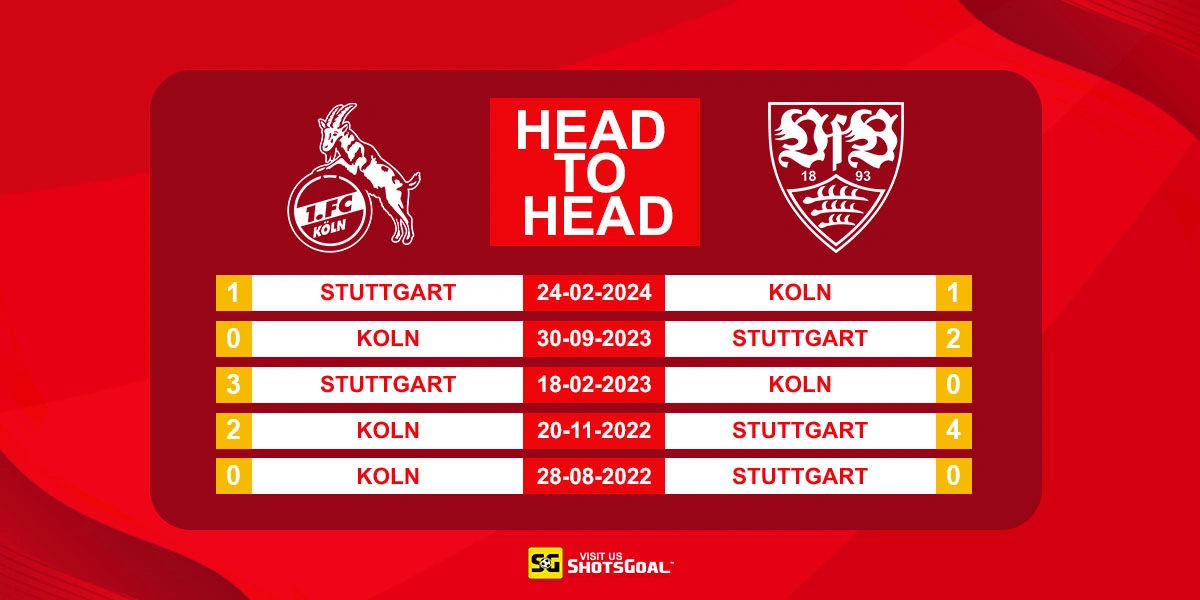 Head to Head FC Koln vs Stuttgart