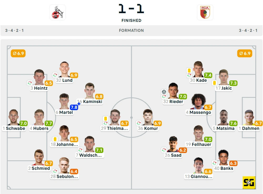 Line-Up Koln vs. Augsburg