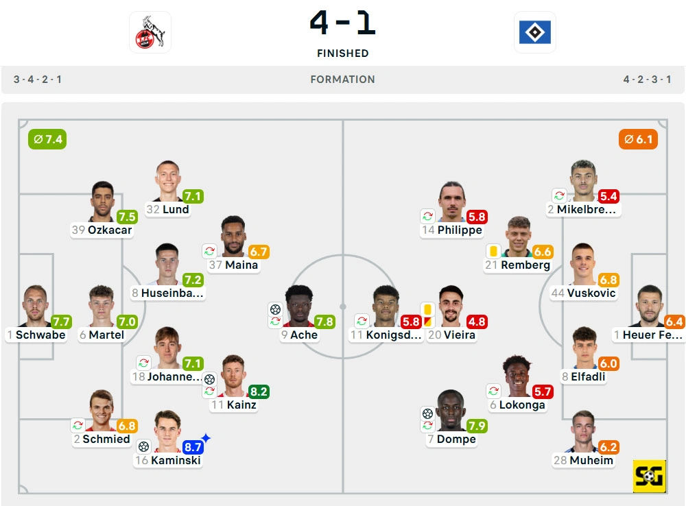 Line-Up Koln vs. Hamburger SV