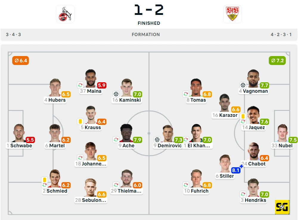Line-Up Koln vs. Stuttgart