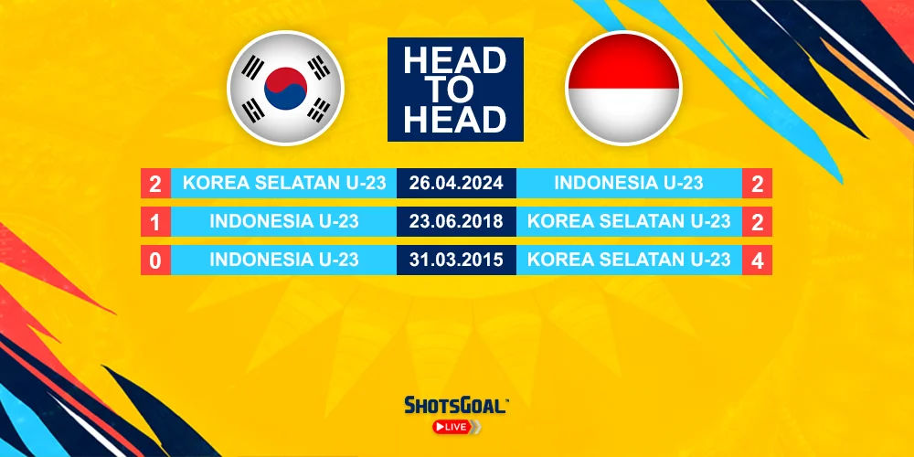 Head to Head Korea Selatan U-23 vs. Indonesia U-23