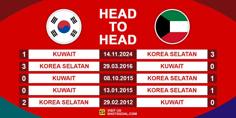 Head to Head Korea Selatan vs. Kuwait