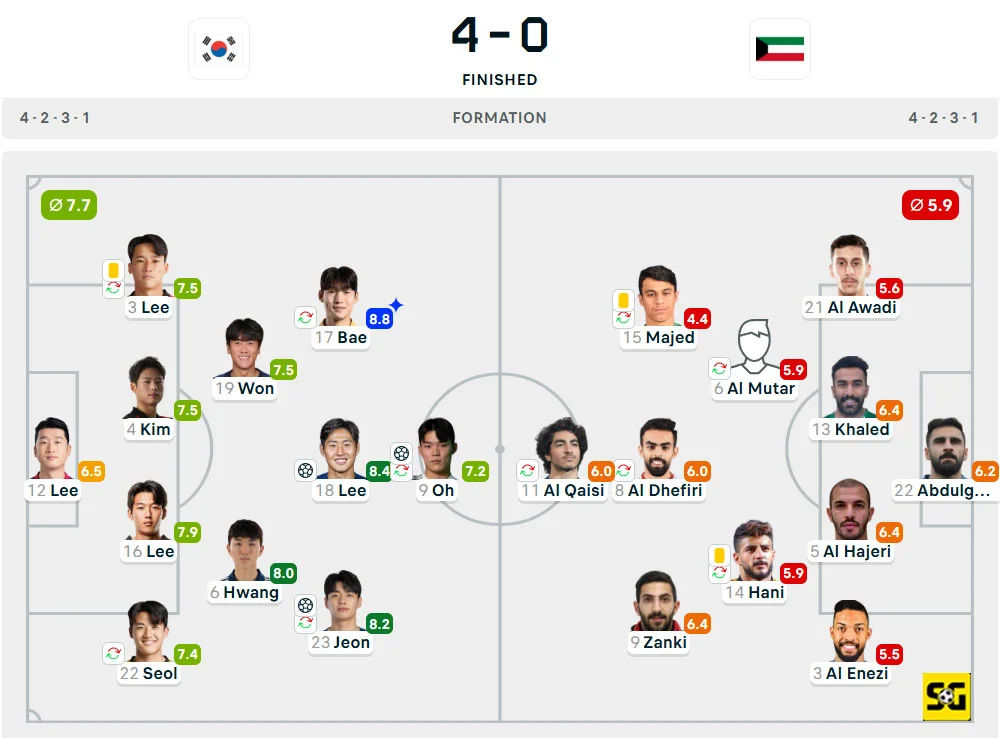 Line-Up Korea Selatan vs. Kuwait