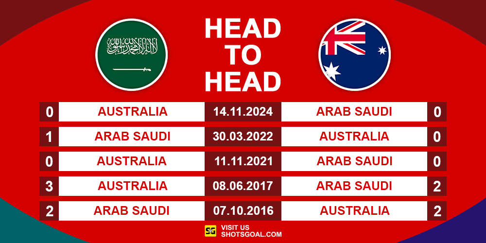 Head to Head Arab Saudi vs. Australia