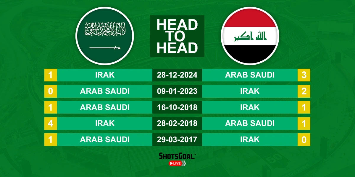 Head to Head Arab Saudi vs. Irak