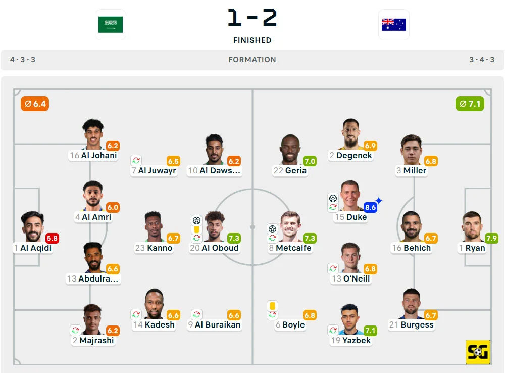 Line-Up Arab Saudi vs. Australia