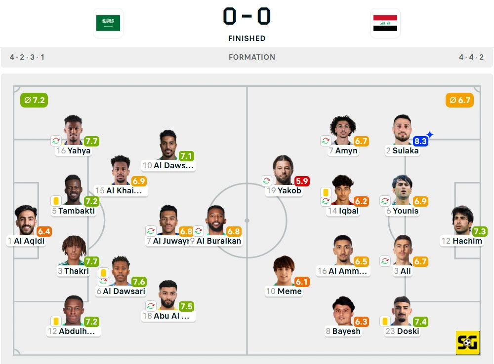 Line-Up Arab Saudi vs. Irak
