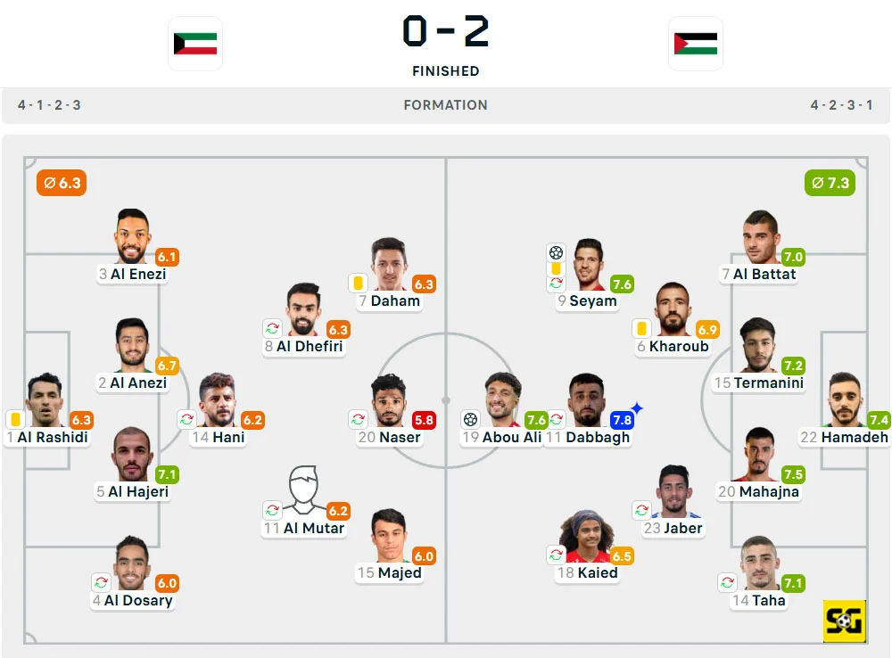 Line-Up Kuwait vs. Palestina