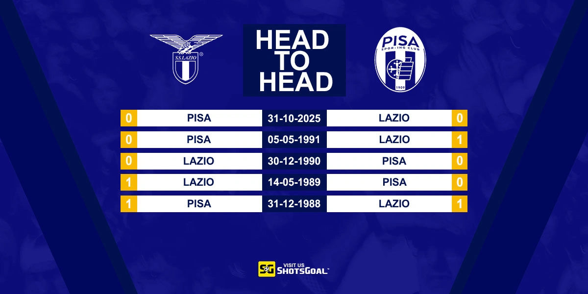 Head to Head Lazio vs. Pisa