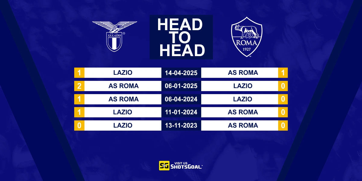 Head to Head Lazio vs AS Roma
