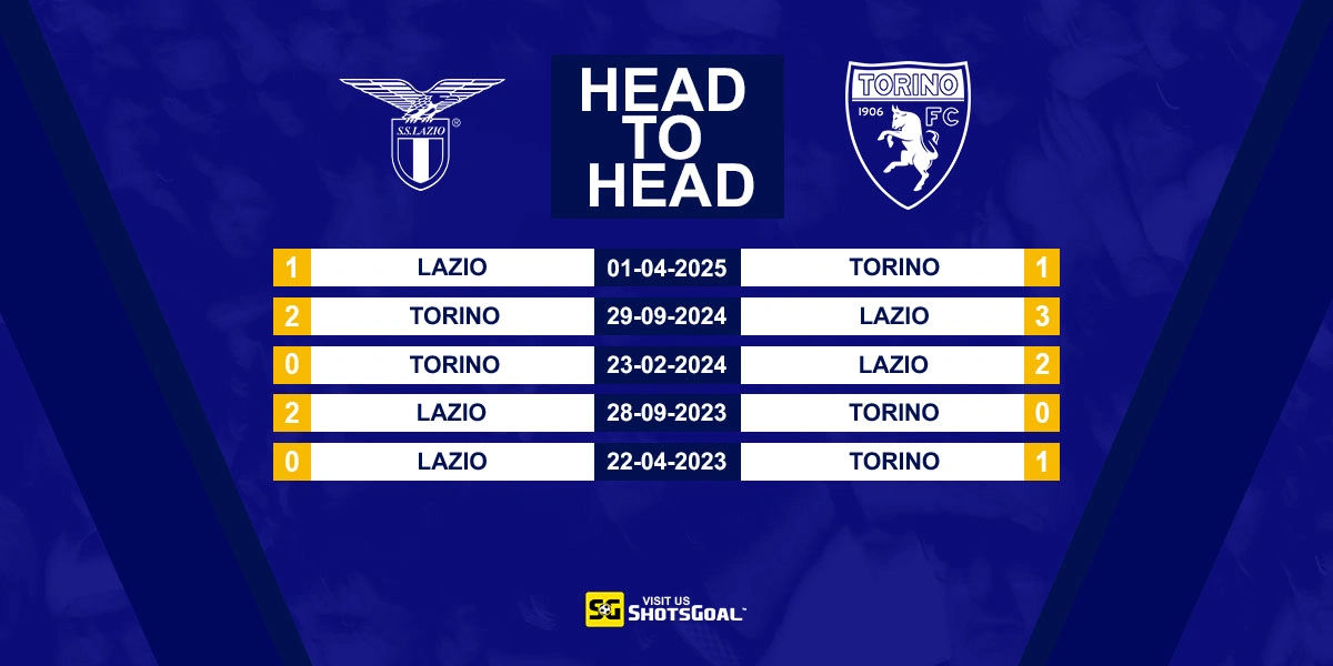 Head to Head Lazio vs Torino