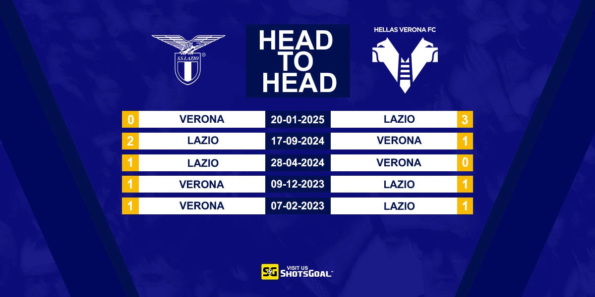 Head to Head Lazio vs Verona