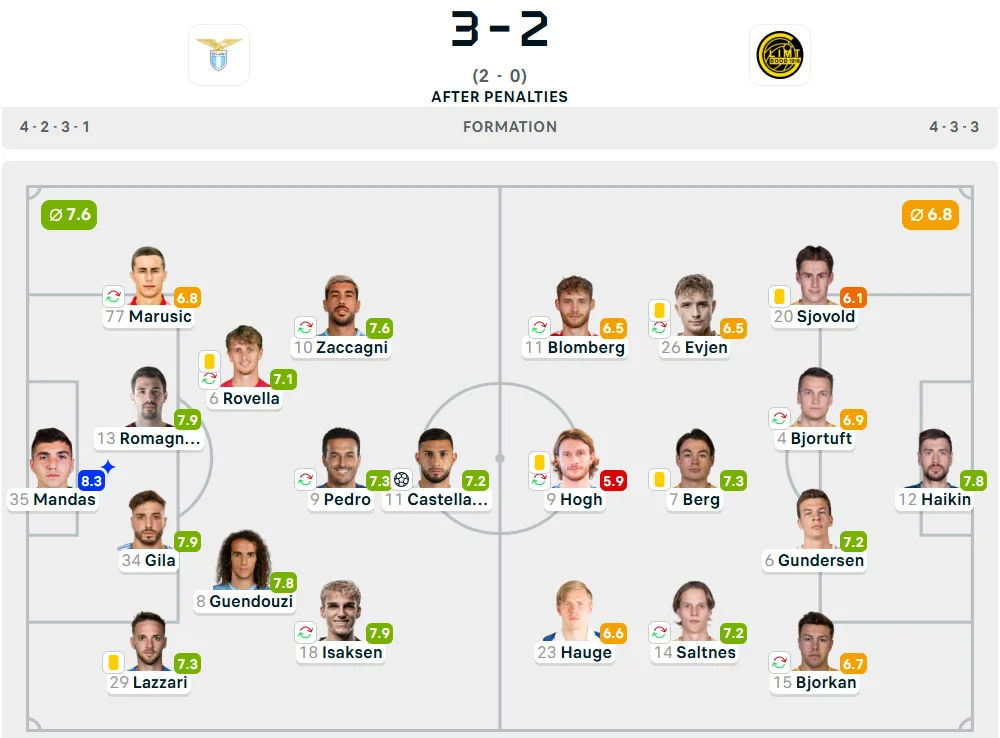 Line-Up Lazio vs. Bodo/Glimt