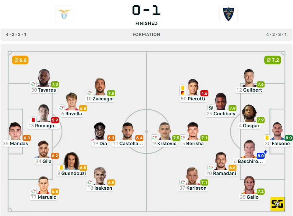Line-Up Lazio vs. Lecce