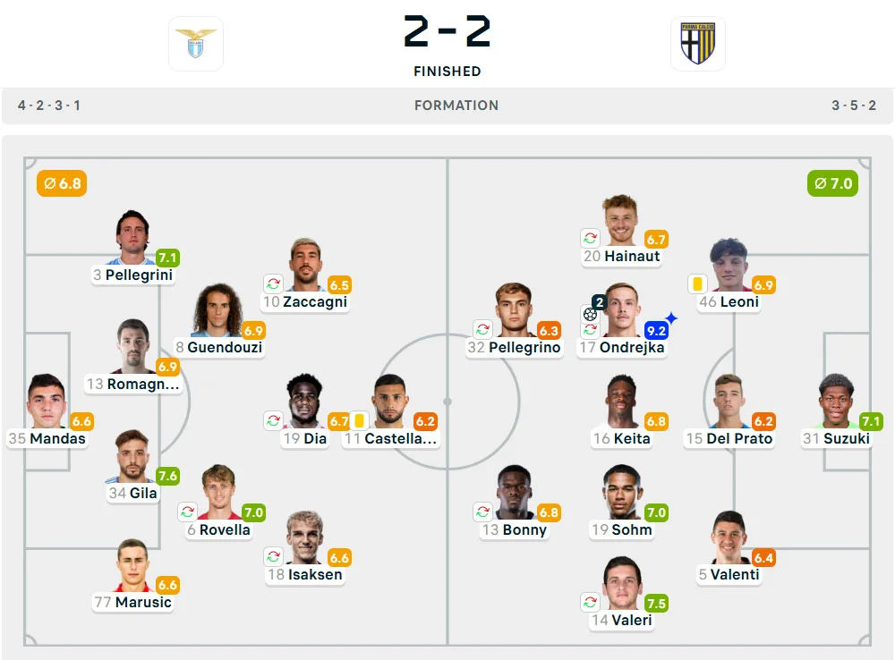 Line-Up Lazio vs. Parma