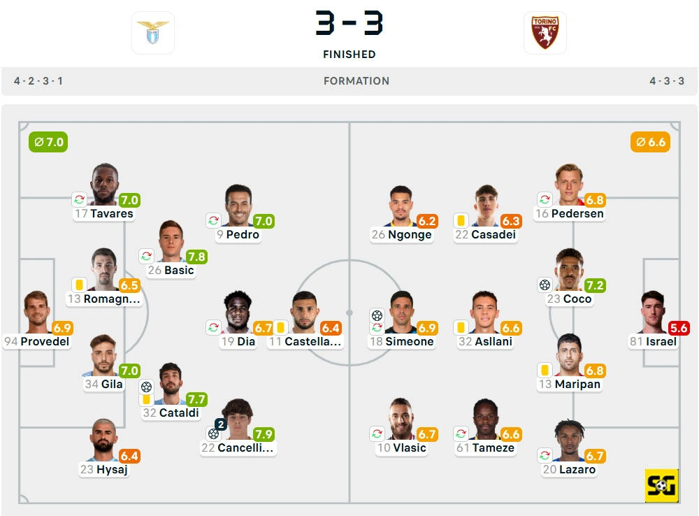 Line-Up Lazio vs. Torino