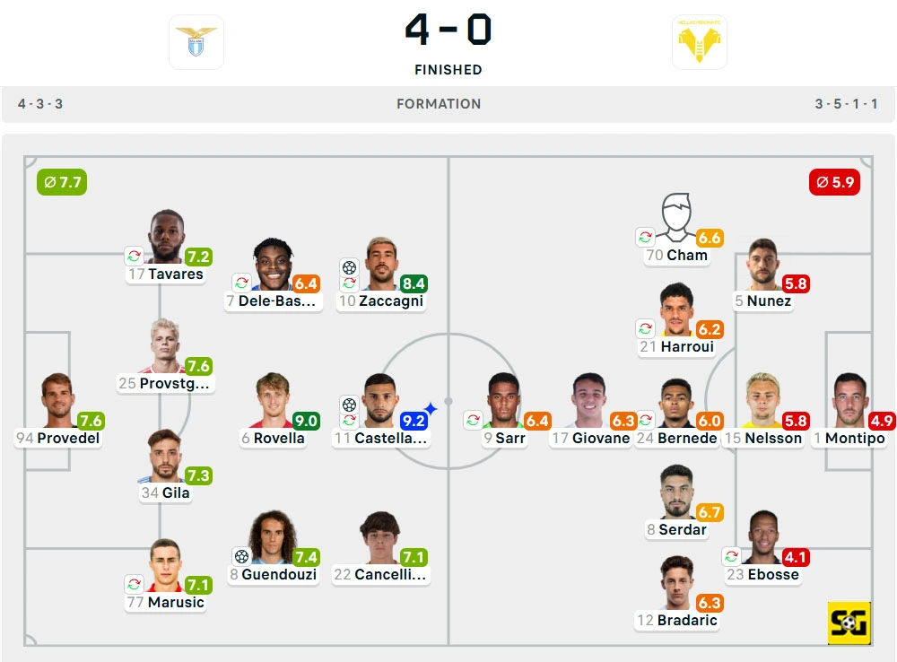 Line-Up Lazio vs. Verona