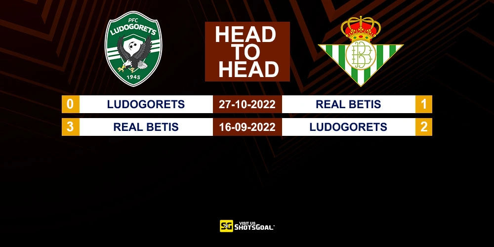 Head to Head Ludogorets vs Betis