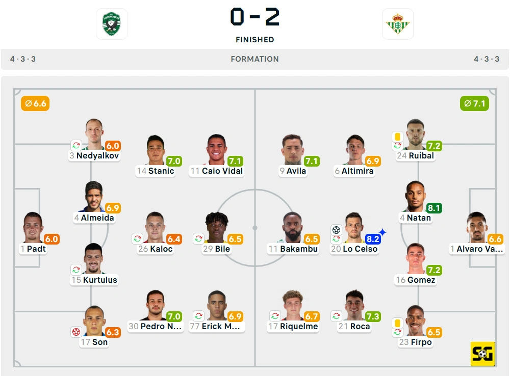 Line-Up Ludogorets vs. Real Betis