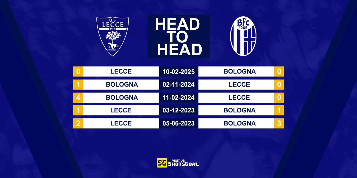 Head to Head Lecce vs Bologna