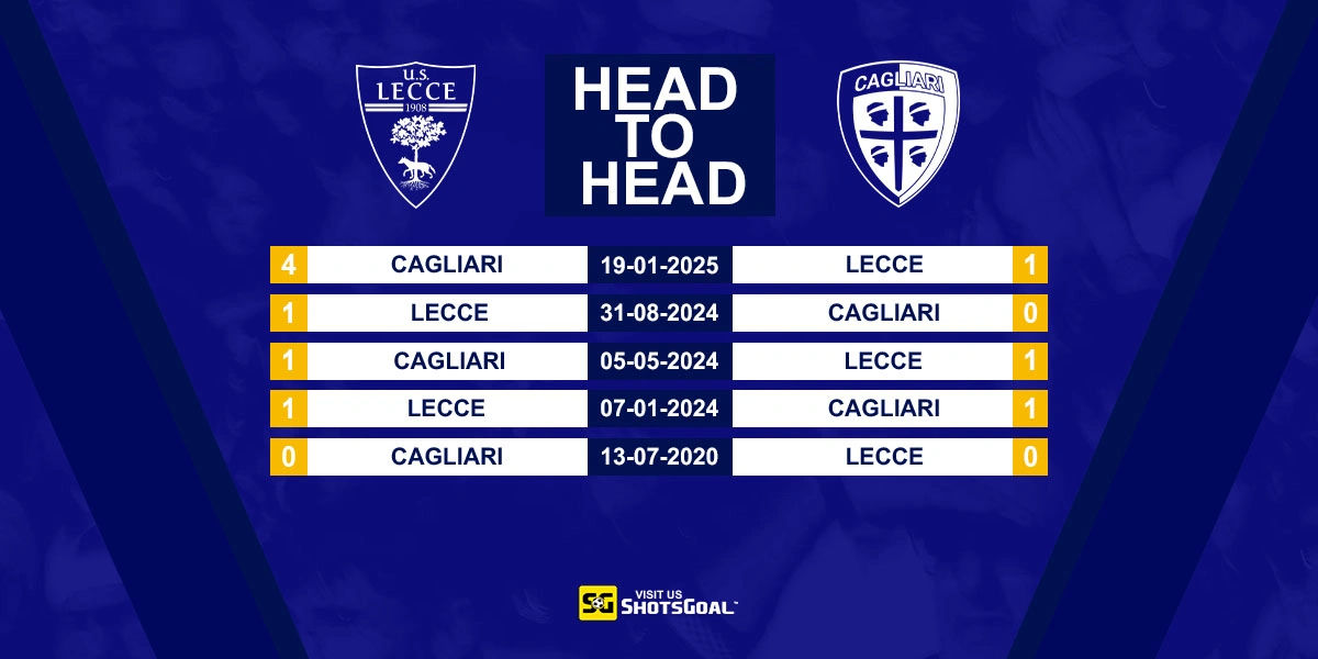 Head to Head Lecce vs Cagliari
