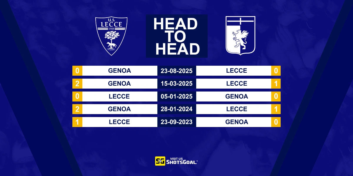 Head to Head Lecce vs. Genoa