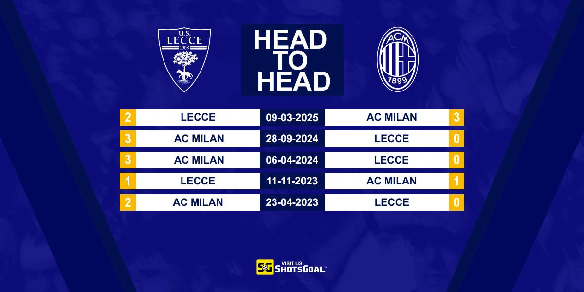 Head to Head Lecce vs AC Milan