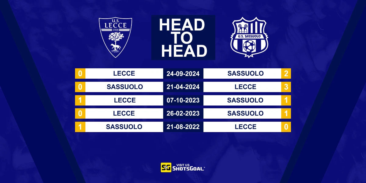 Head to Head Lecce vs Sasuolo