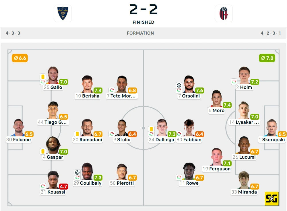 Line-Up Lecce vs. Bologna