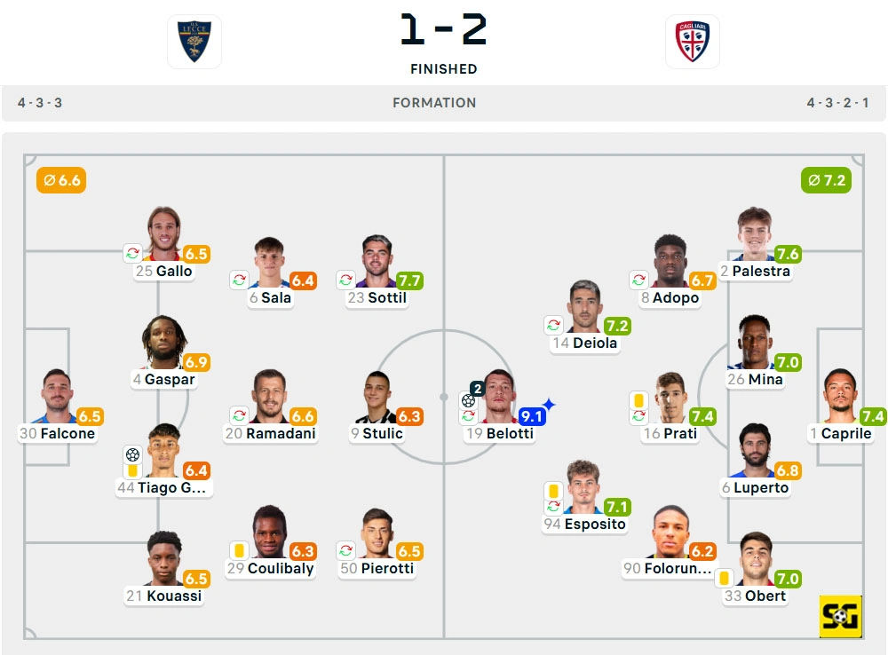 Line-Up Lecce vs. Cagliari