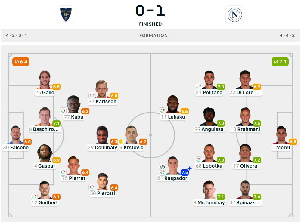 Line-Up Lecce vs. Napoli