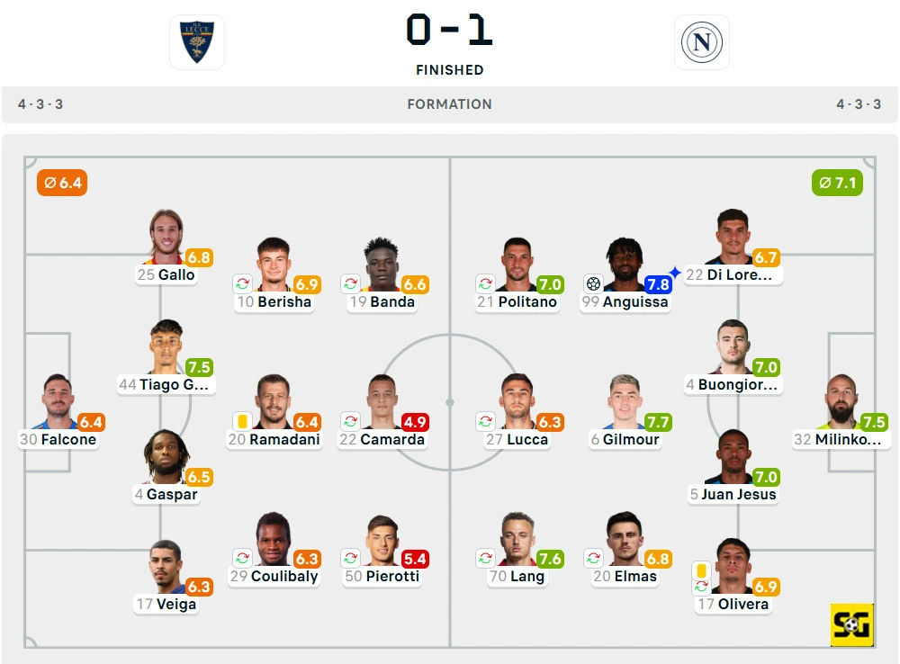Line-Up Lecce vs. Napoli
