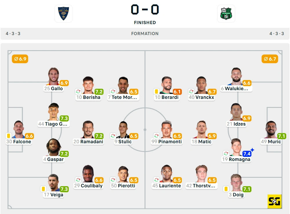 Line-Up Lecce vs. Sassuolo