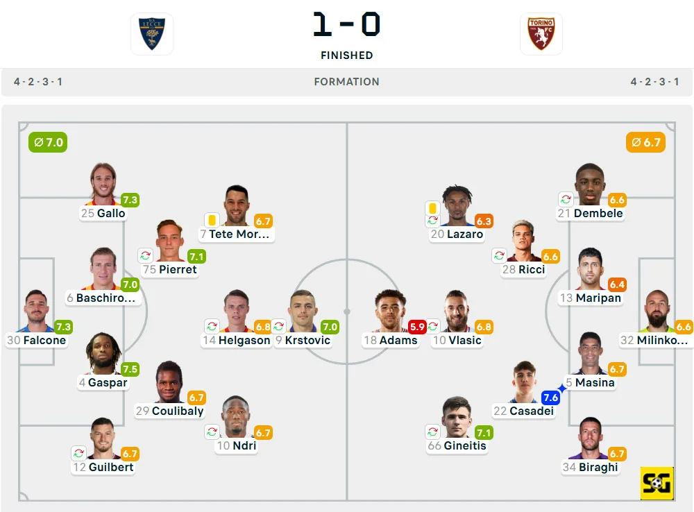 Line-Up Lecce vs. Torino