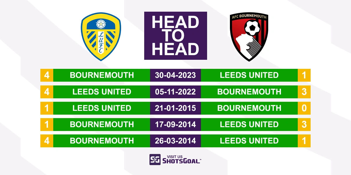 Head to Head Leeds United vs. Bournemouth