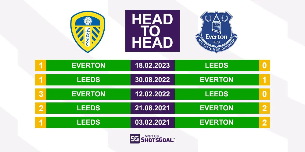 Head to Head Leeds United vs. Everton