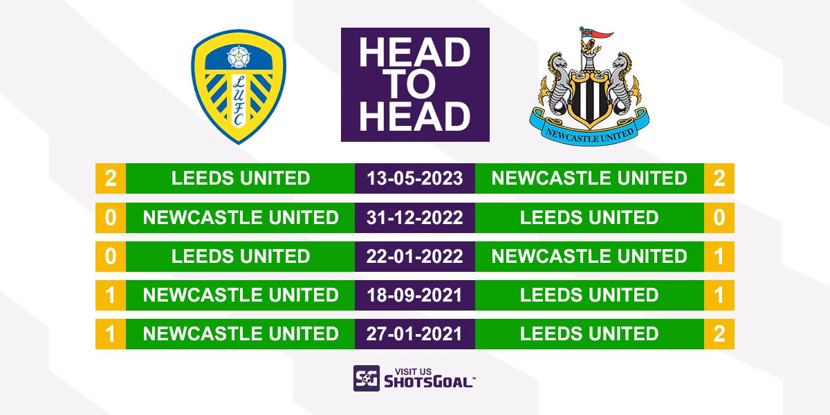 Head to Head Leeds United vs. Newcastle United