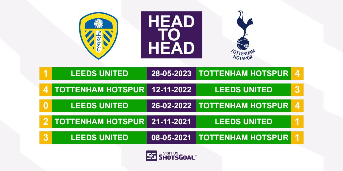 Head to Head Leeds United vs. Tottenham Hotspur