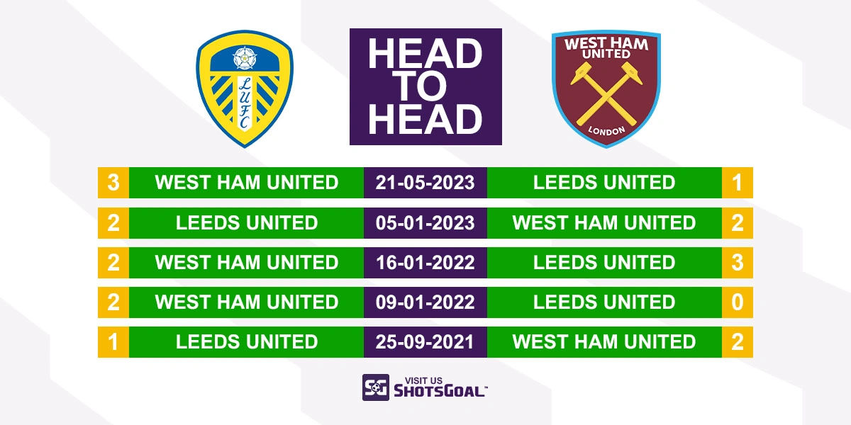 Head to Head Leeds vs West Ham