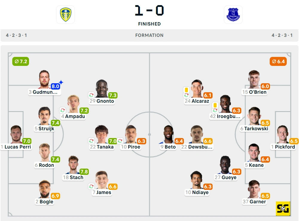 Line-Up Leeds United vs. Everton