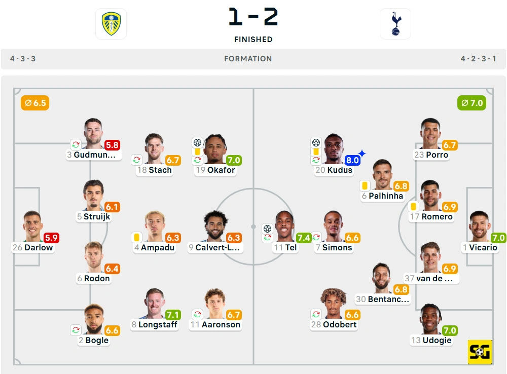 Line-Up Leeds United vs. Tottenham Hotspur