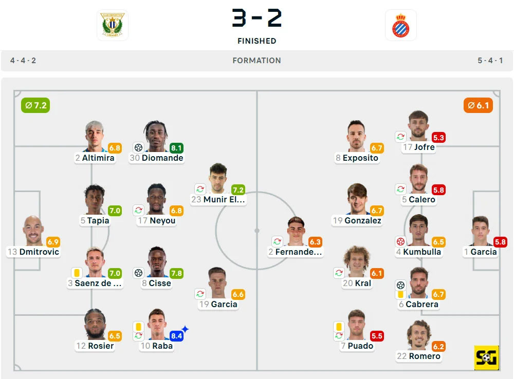 Line-Up Leganes vs. Espanyol