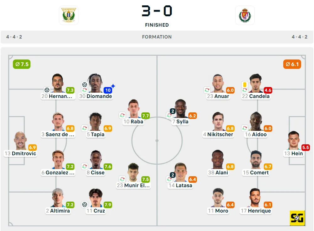 Line-Up Leganes vs. Real Valladolid
