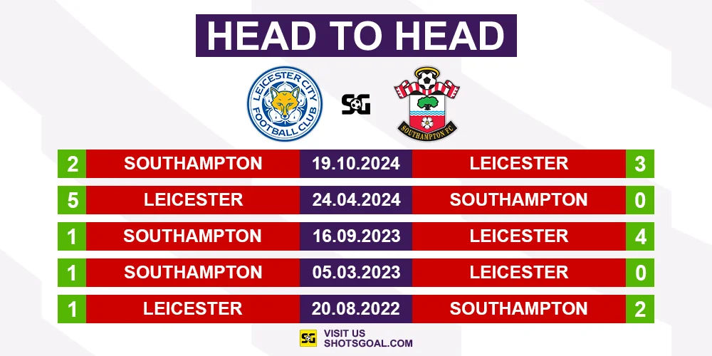 Head to Head Arsenal vs. Bournemouth
