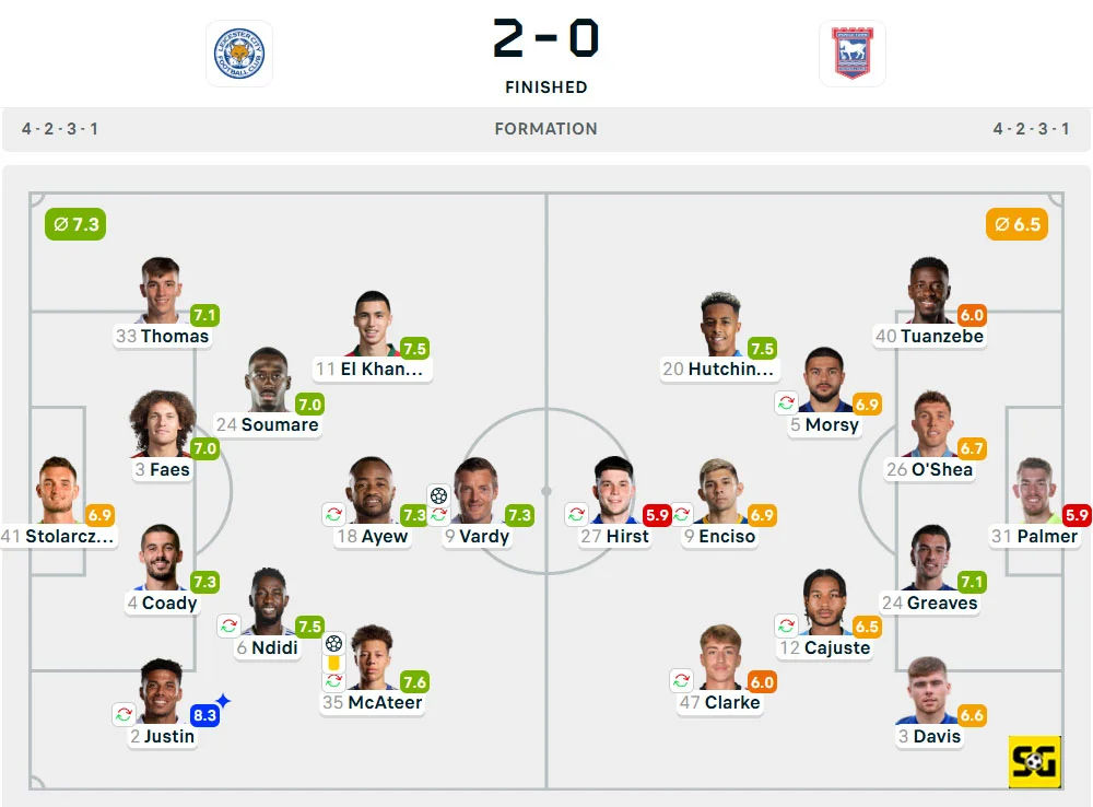 Line-Up Leicester City vs. Ipswich Town
