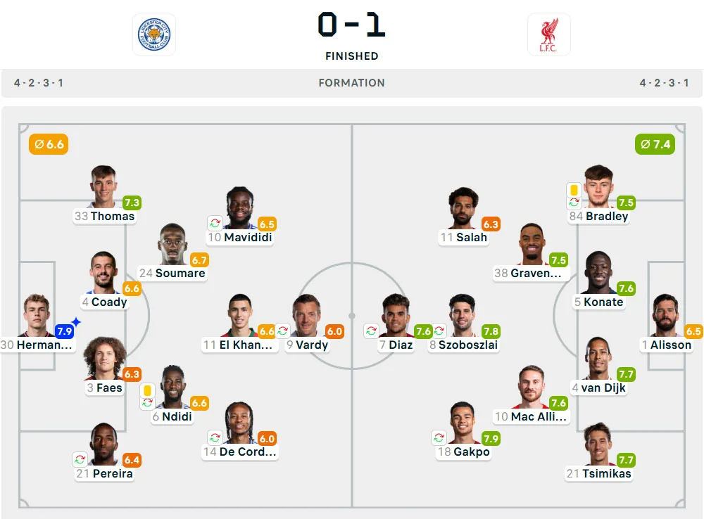 Line-Up Leicester City vs. Liverpool