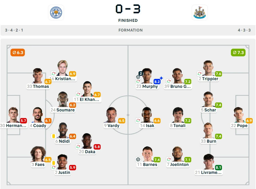 Line-Up Leicester City vs. Newcastle United