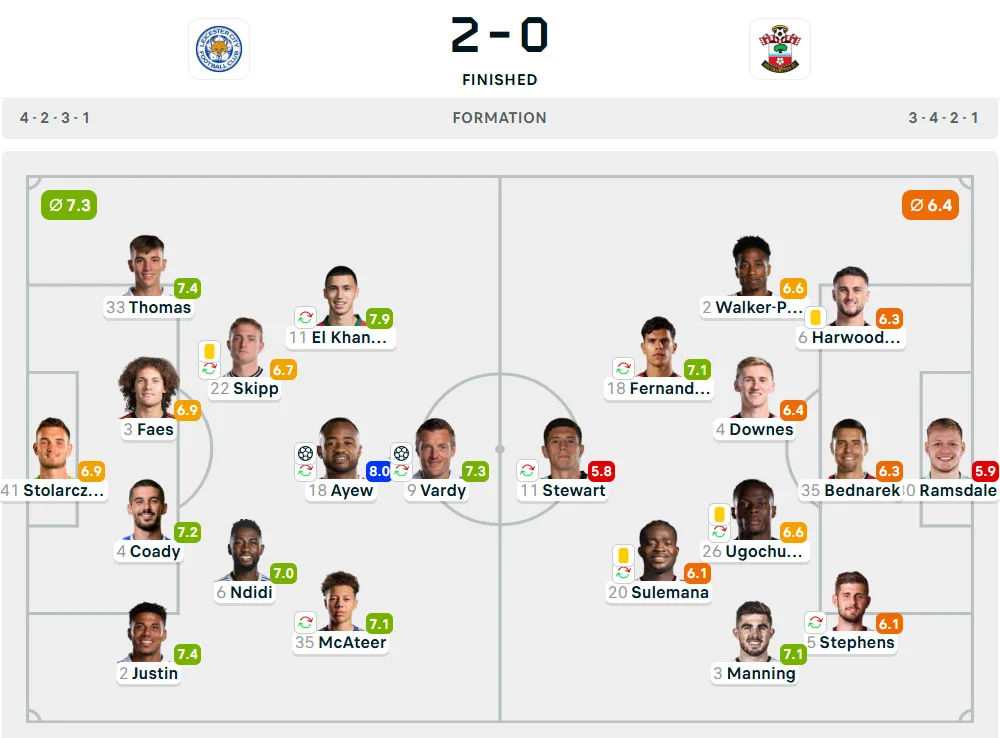 Line-Up Leicester City vs. Southampton