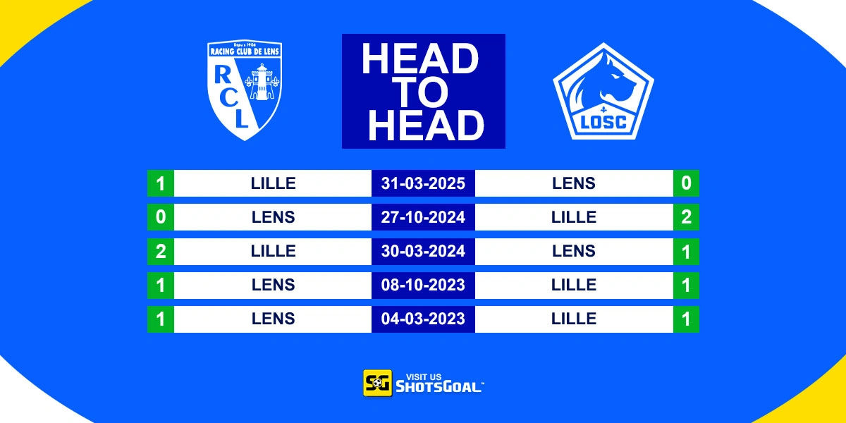 Head to Head Lens vs Lille